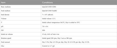 A new strategy in bioreactor scale-up and process transfer using a dynamic initial vvm according to different aeration pore size